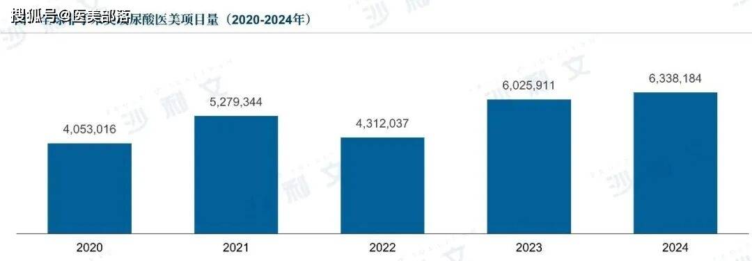 沙利文 | 发布「2025医美注射类产品」行业发展现状与未来趋势蓝皮书