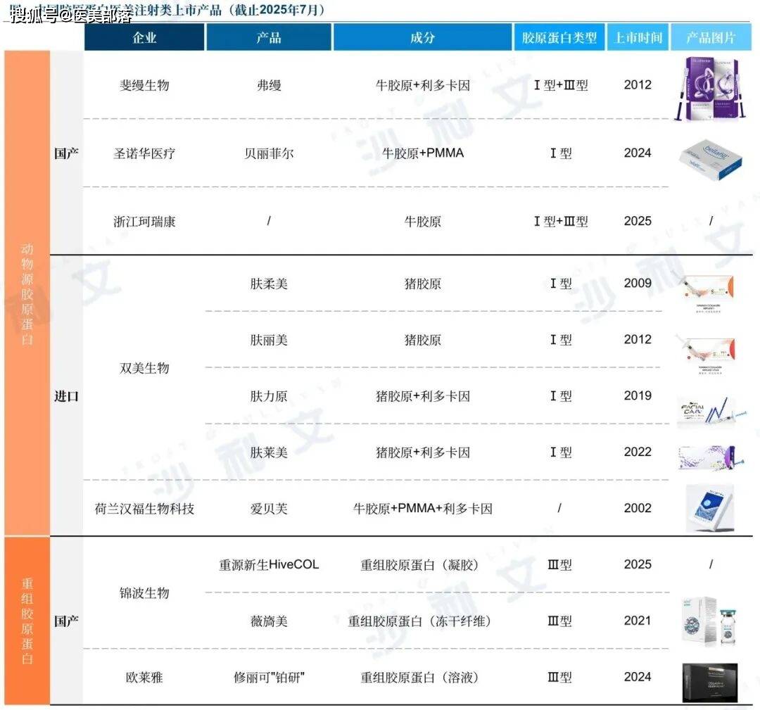 沙利文 | 发布「2025医美注射类产品」行业发展现状与未来趋势蓝皮书