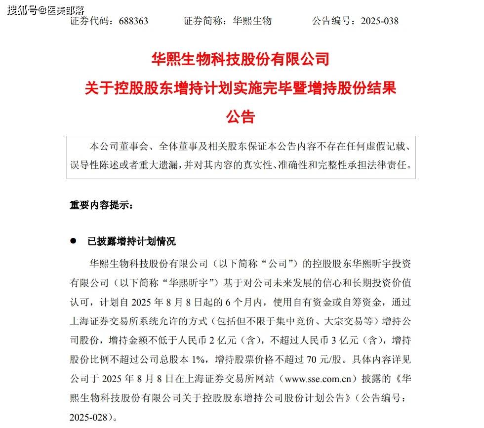华熙生物 | 控股股东「华熙昕宇」出资2.57亿「增持0.94%股份」