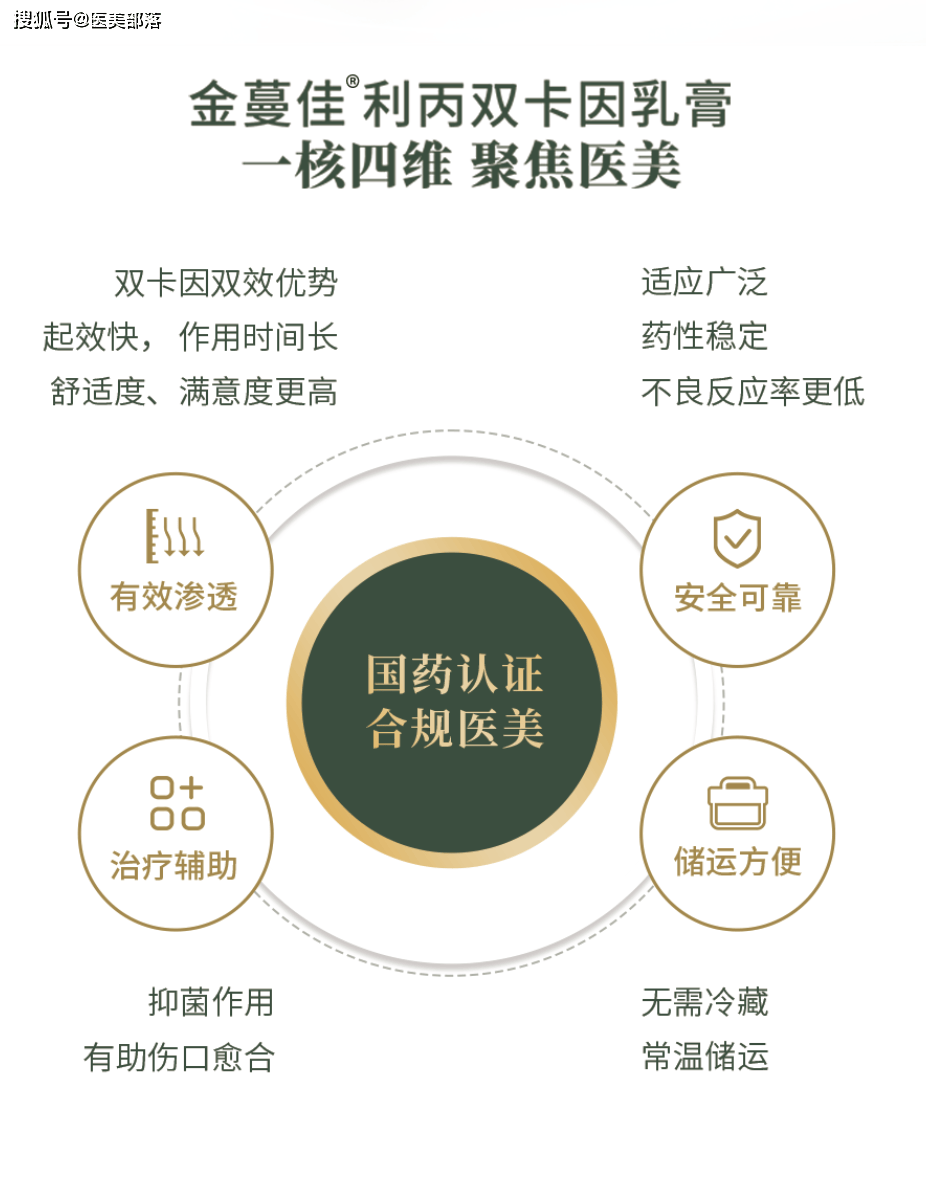 重磅 | 在诸多「合规麻膏」中，为何大家都选择金赛药业的「金蔓佳」