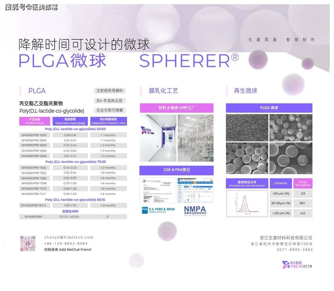 浙江生基 | 降解时间可设计的微球「PLGA微球」，生物降解材料在「注射类医美产品」中的应用